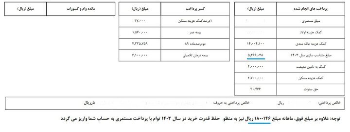 معوقات بازنشستگان تامین اجتماعی