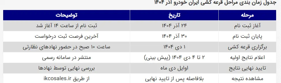 قرعه کشی یازدهمین دوره فروش محصولات ایران خودرو / شانس برنده شدن چقدر است؟