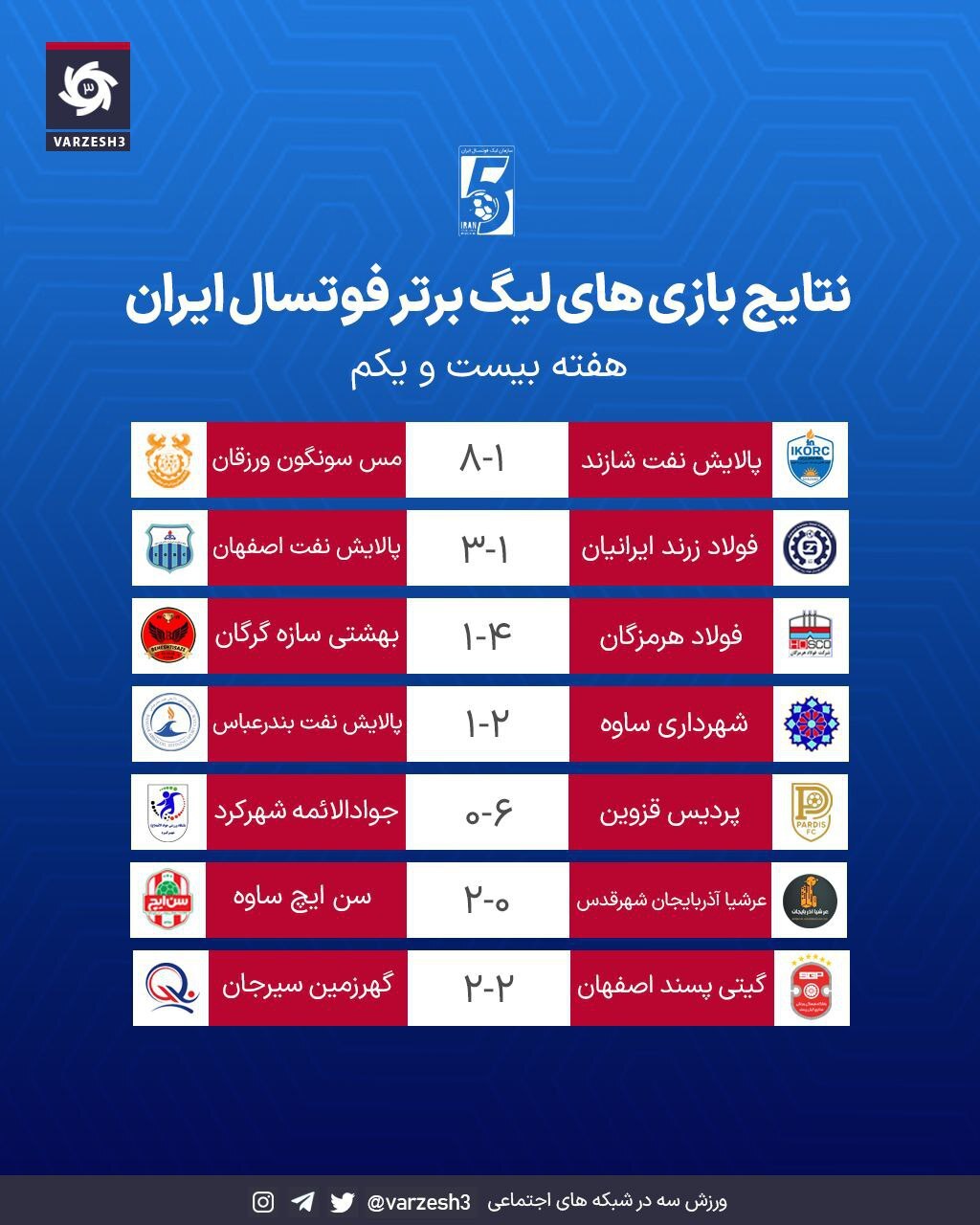 نتایج و جدول لیگ برتر فوتسال در پایان هفته ۲۱