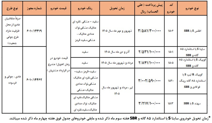 پیش‌فروش ویژه سایپا به مناسبت ولادت حضرت علی (ع)