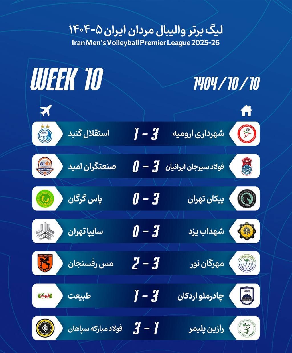 نتایج و جدول لیگ والیبال در پایان هفته دهم