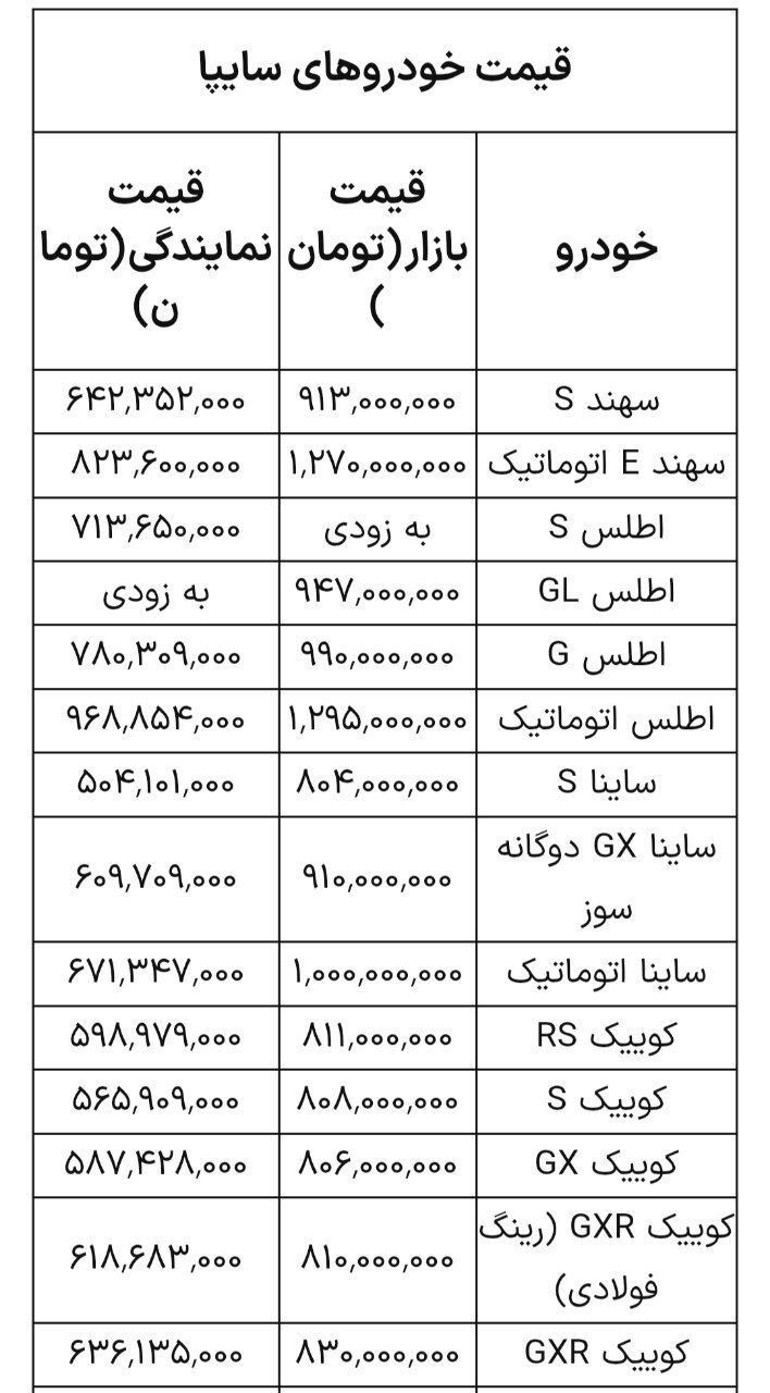 آخرین قیمت محصولات سایپا امروز یکشنبه ۱۴ دی ۱۴۰۴ + جدول