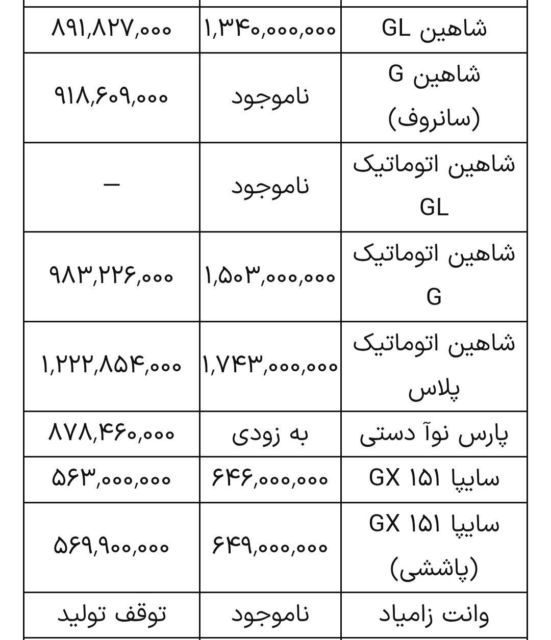 آخرین قیمت محصولات سایپا امروز یکشنبه ۱۴ دی ۱۴۰۴ + جدول