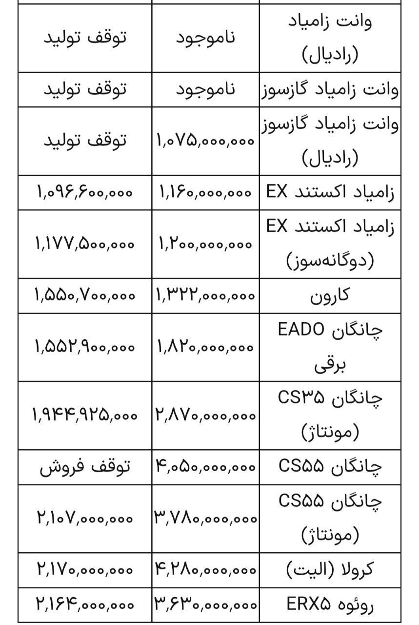 آخرین قیمت محصولات سایپا امروز یکشنبه ۱۴ دی ۱۴۰۴ + جدول