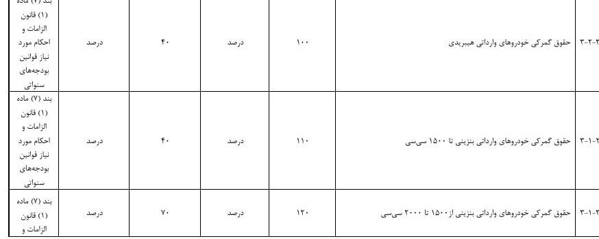 تعرفه واردات خودرو در سال ۱۴۰۵