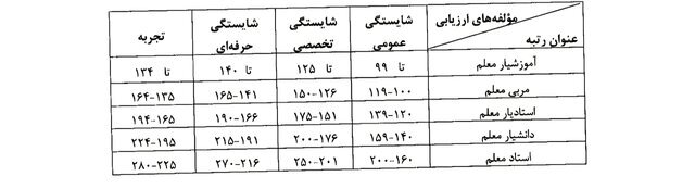 ببینید/ نتانیاهو با ترامپ در فلوریدا دیدار کرد ببینید/ نتانیاهو با ترامپ در فلوریدا دیدار کرد