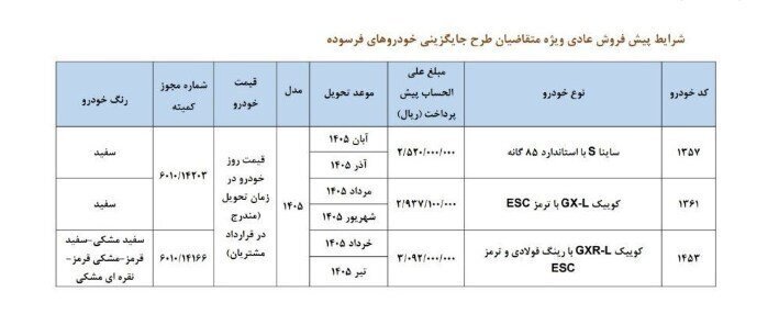 پیش‌فروش تازه سایپا ویژه خودروهای فرسوده کلید خورد