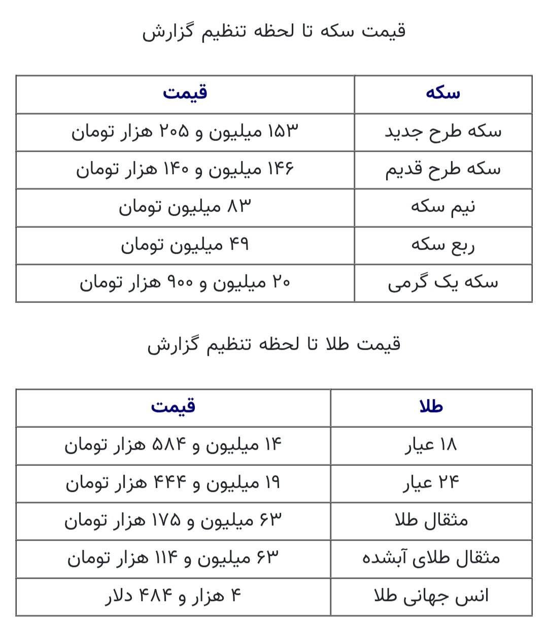 قیمت طلا و سکه امروز ۳ دی ۱۴۰۴؛ سکه از ۱۵۳ میلیون تومان عبور کرد + جدول قیمت‌ها