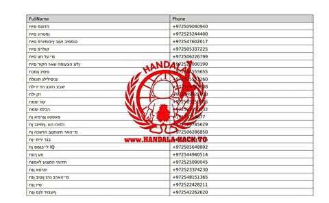 چالش مستقیم تکذیبیه تل‌آویو؛ گروه حنظله اطلاعات تماس رئیس دفتر نتانیاهو را منتشر کرد