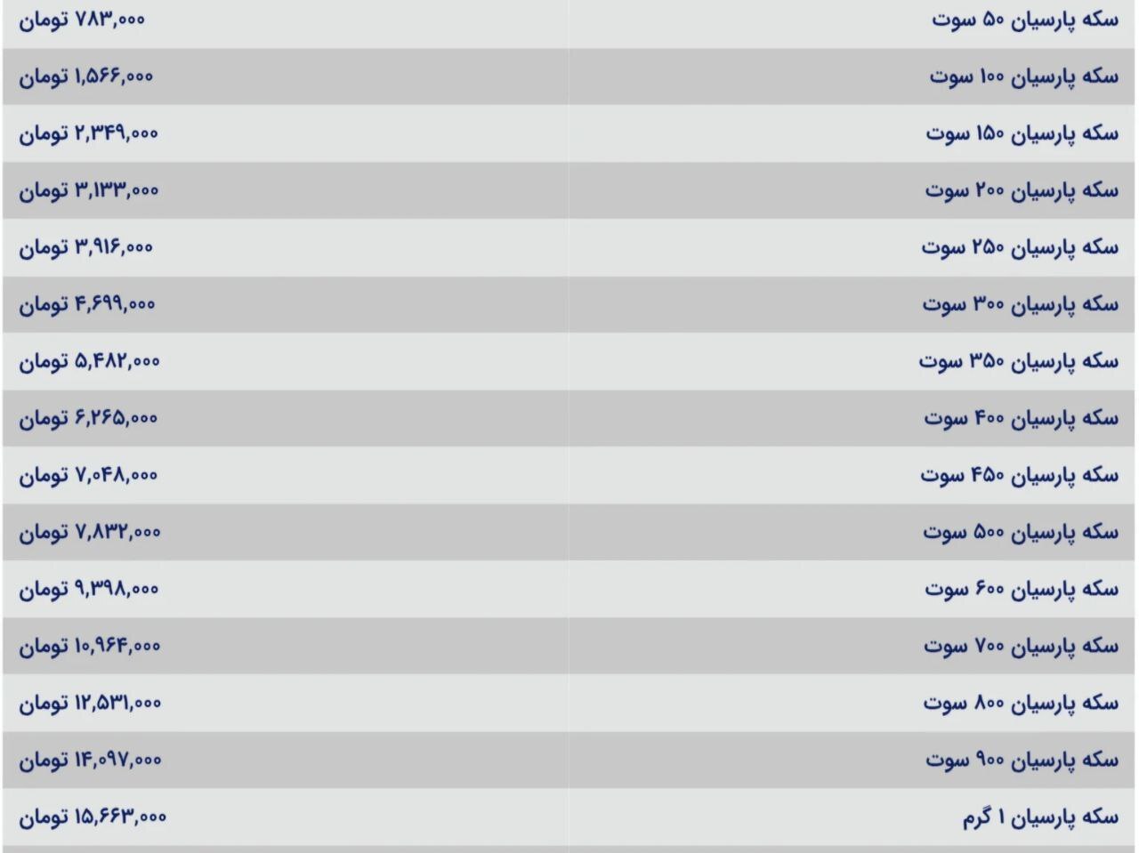 قیمت سکه پارسیان امروز یکشنبه ۷ دی ۱۴۰۴