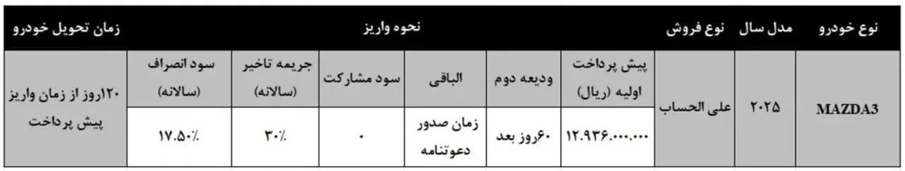 شرایط جدید پیش فروش خودرو مزدا ۳