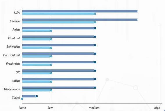 ۴ پرده از تحقیر اروپا در سند امنیت ملی آمریکا ۴ پرده از تحقیر اروپا در سند امنیت ملی آمریکا