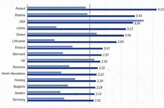 ۴ پرده از تحقیر اروپا در سند امنیت ملی آمریکا ۴ پرده از تحقیر اروپا در سند امنیت ملی آمریکا