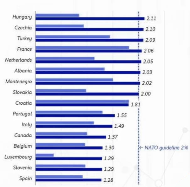 ۴ پرده از تحقیر اروپا در سند امنیت ملی آمریکا ۴ پرده از تحقیر اروپا در سند امنیت ملی آمریکا