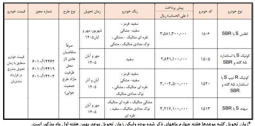 شرایط جدید فروش سایپا / پیشفروش بهمنماه رسماً آغاز میشود شرایط جدید فروش سایپا / پیشفروش بهمنماه رسماً آغاز میشود
