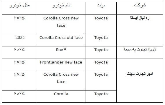 ثبت نام خودرو‌های وارداتی