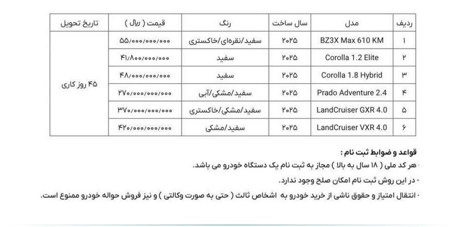 خودروهای وارداتی