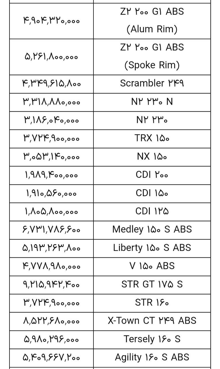 قیمت محصولات کویرموتور ۲۸ بهمن ۱۴۰۴ + جدول قیمت محصولات کویرموتور ۲۸ بهمن ۱۴۰۴ + جدول