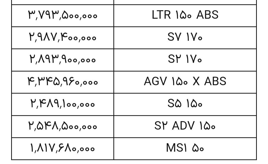 قیمت محصولات کویرموتور ۲۸ بهمن ۱۴۰۴ + جدول قیمت محصولات کویرموتور ۲۸ بهمن ۱۴۰۴ + جدول