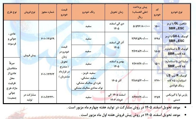 شرایط جدید پیش فروش خودرو سایپا اعلام شد