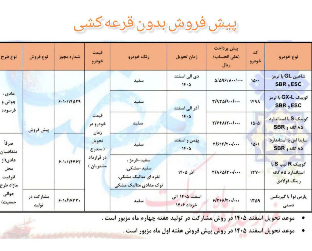 پیش فروش بدون قرعه کشی سایپا اسفند ۱۴۰۴ پیش فروش بدون قرعه کشی سایپا اسفند ۱۴۰۴