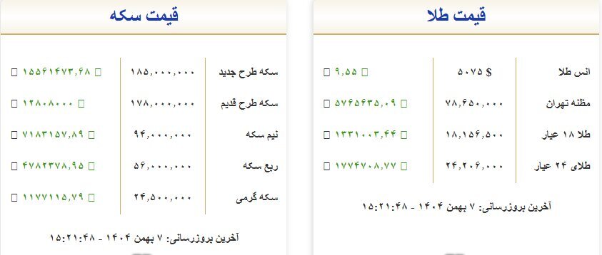 قیمت جدید طلا و سکه/ سکه ۱۵.۵ میلیون گران شد