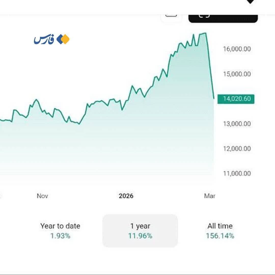 سقوط آزاد قیمت مسکن در دبی + عکس