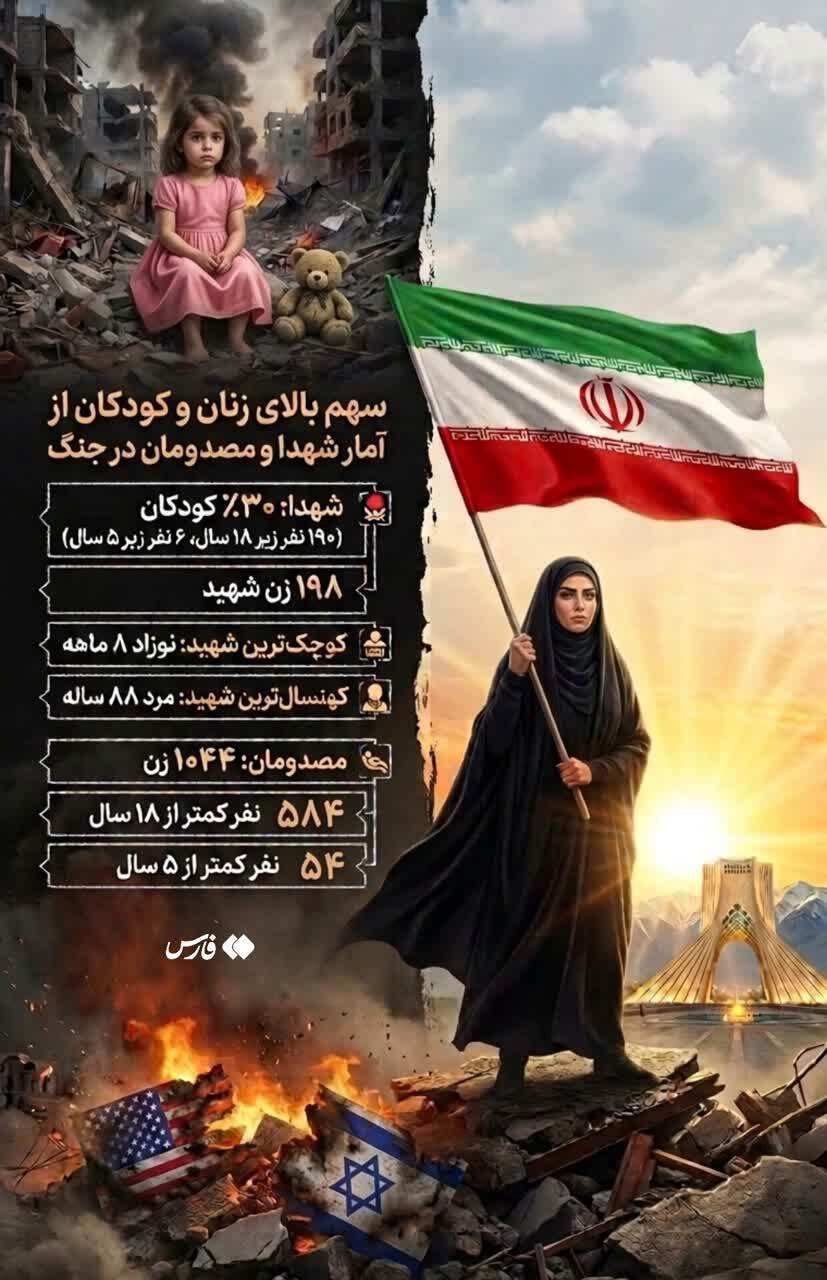 عکس/ سهم بالای زنان و کودکان از آمار شهدا و مصدومان در هفته اول جنگ