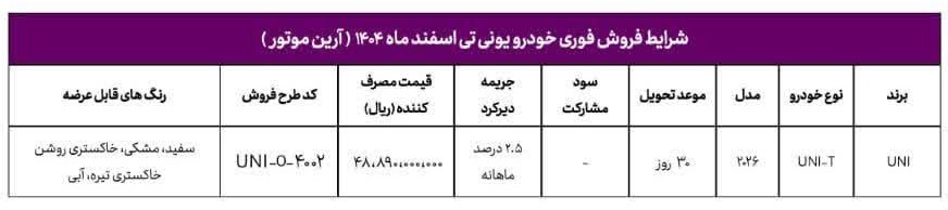 بخشنامه جدید فروش چانگان یونی تی اسفند 1404