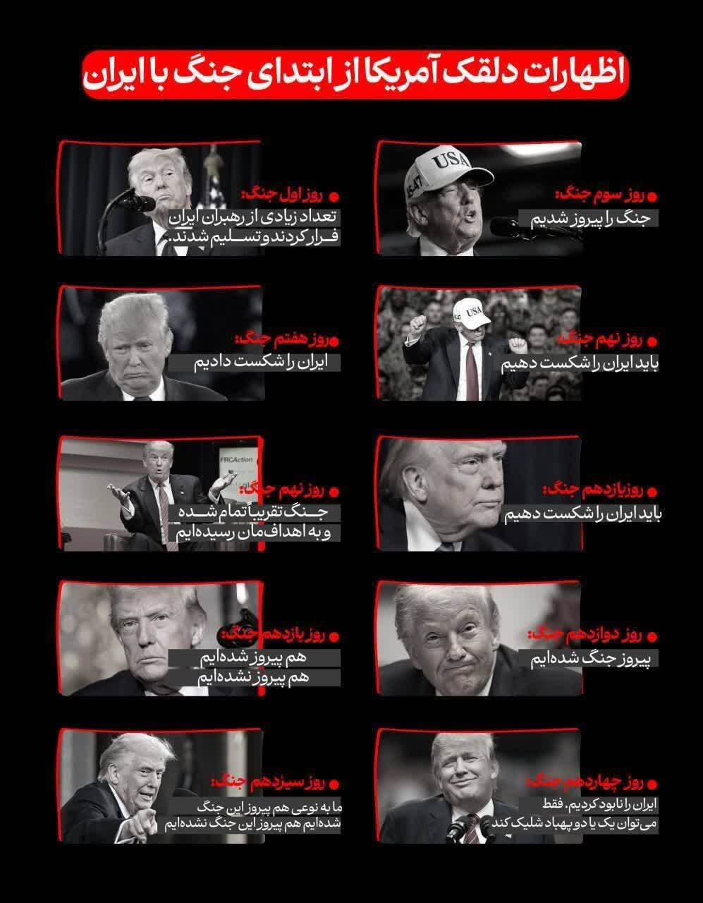 اینفوگرافیک/ اظهارات رئیس جمهور آمریکا در طول جنگ