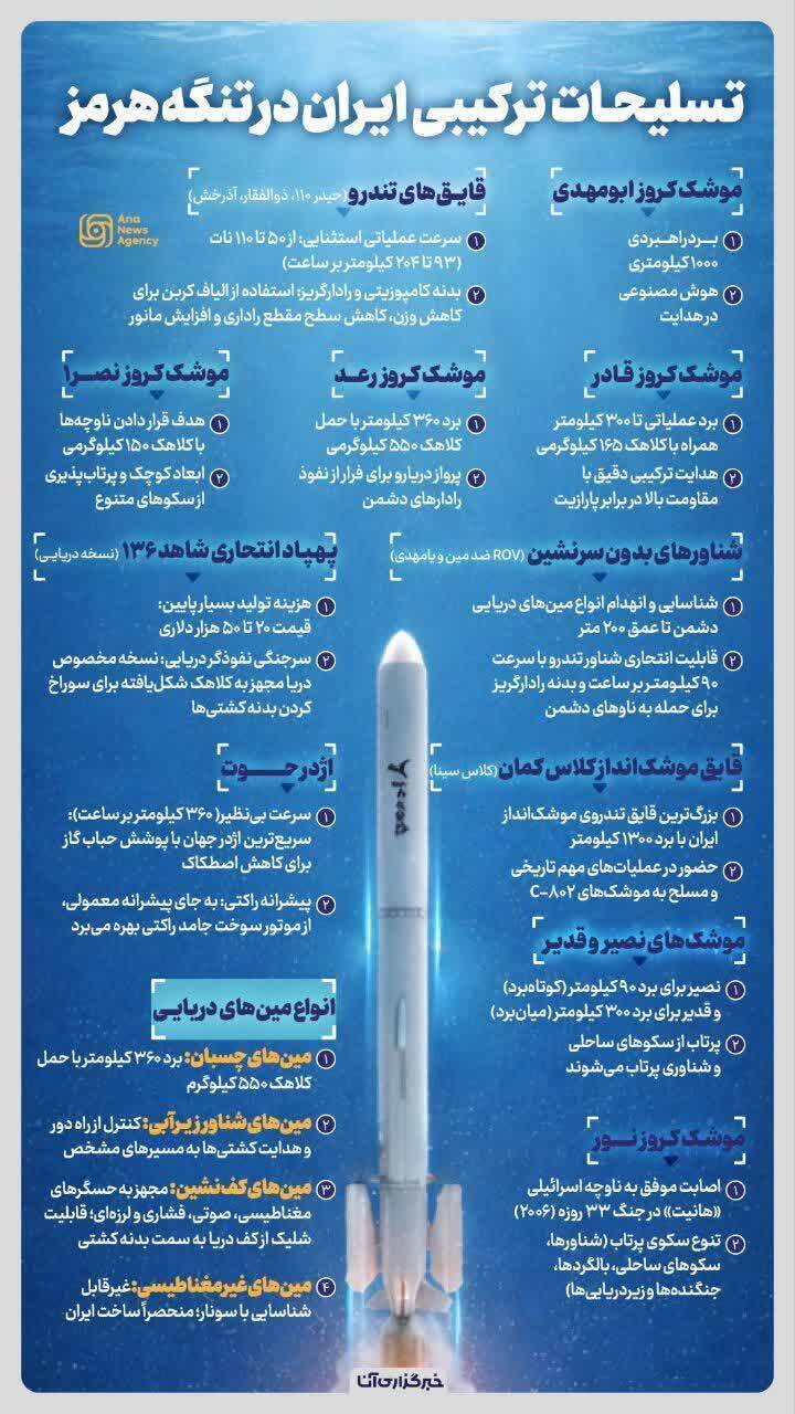 اینفوگرافیک/ تسلیحات ترکیبی ایران در تنگه هرمز