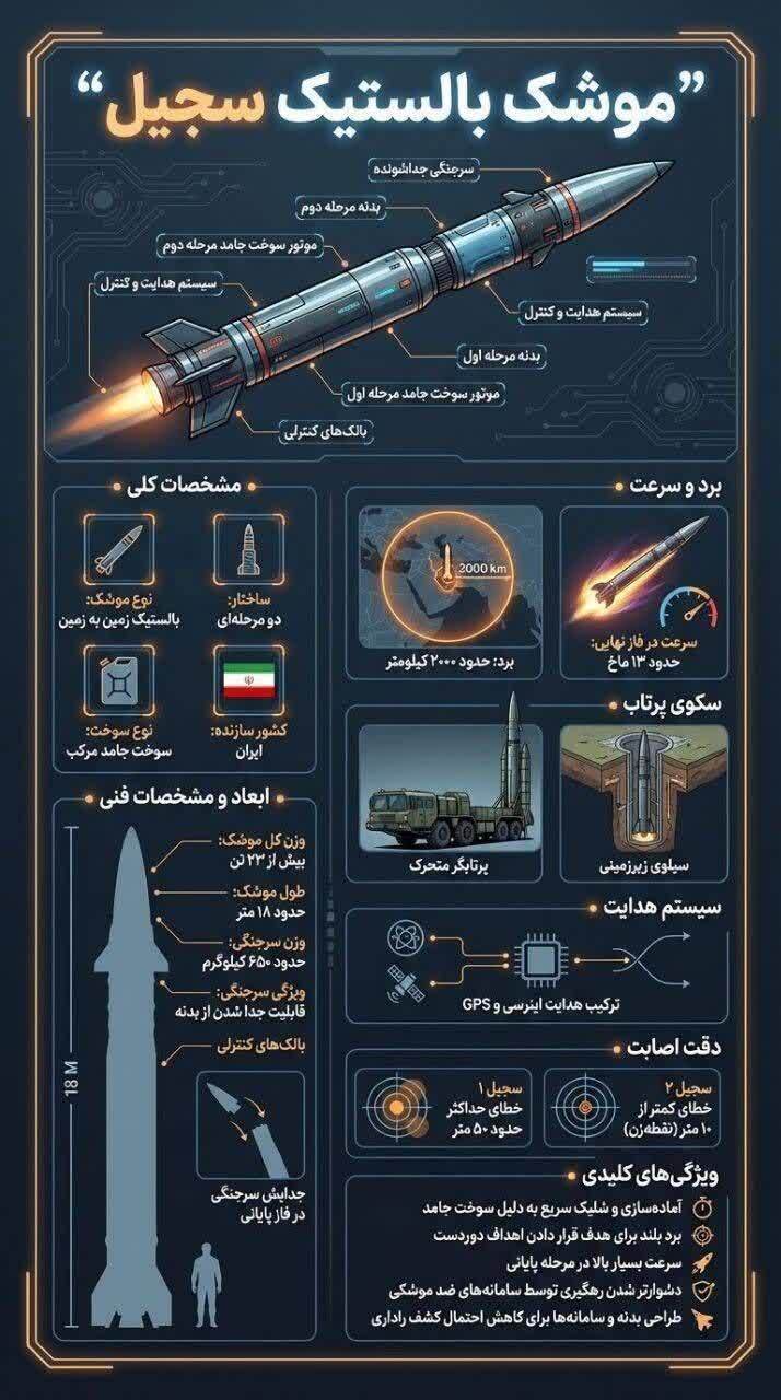 از موشک سجیل، این سلاح خاص ایرانی چه می‌دانید؟!