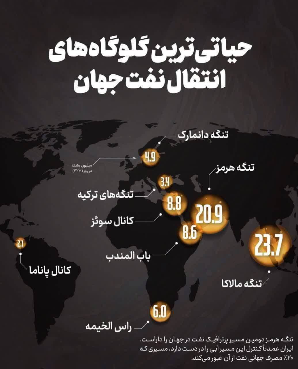 چرا کارت تنگه هرمز در جنگ تحمیلی اهمیت دارد؟ چرا کارت تنگه هرمز در جنگ تحمیلی اهمیت دارد؟
