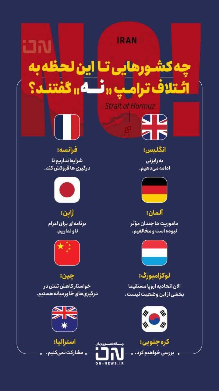 اینفوگرافیک/کشور‌هایی که به ائتلاف ترامپ «نه» گفتند
