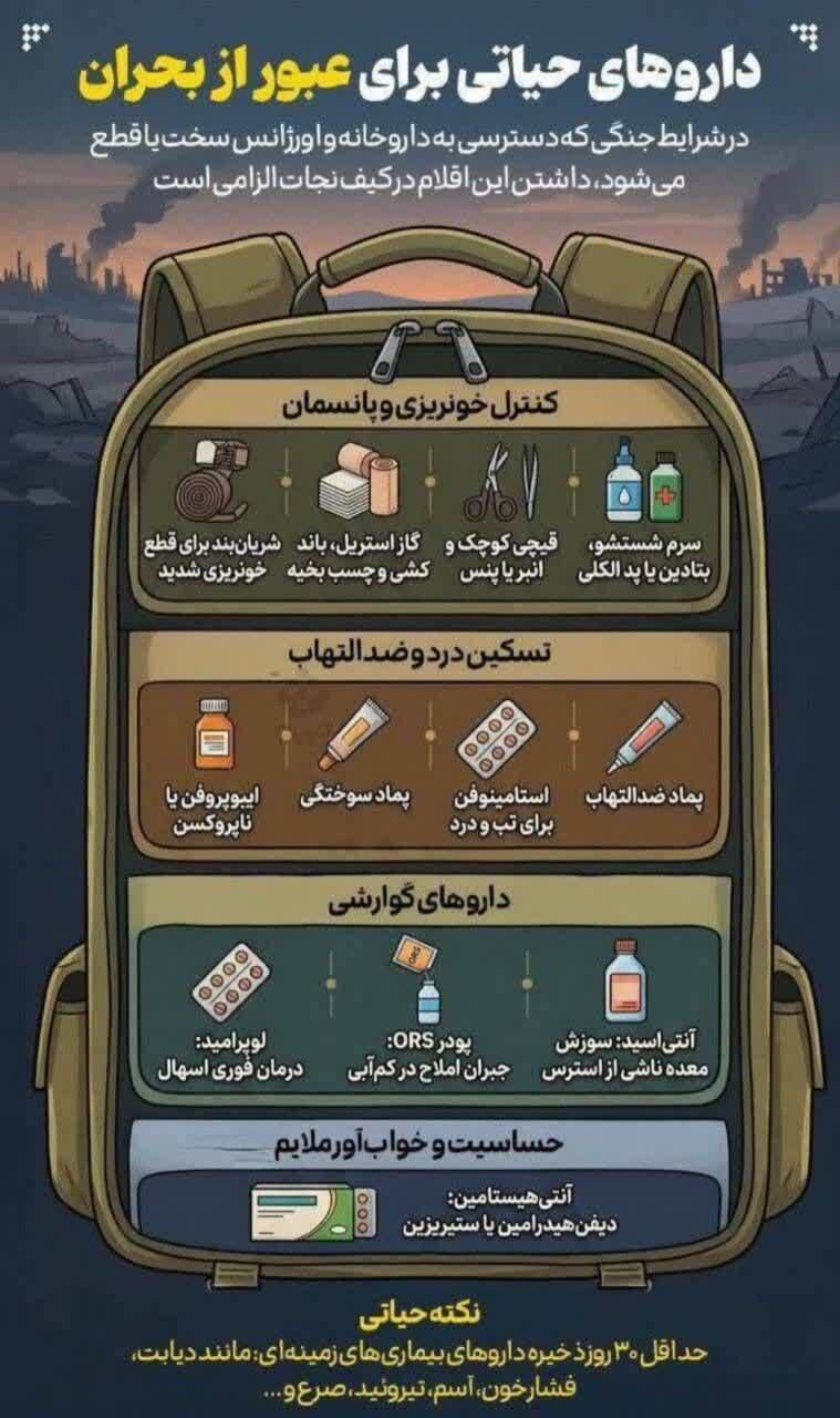 اینفوگرافیک/ لیست دارو‌ها و اقلام حیاتی برای عبور از بحران