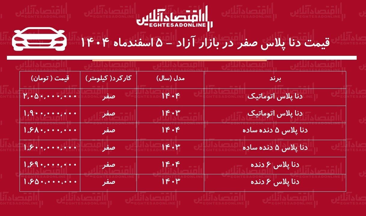 ریزش سنگین قیمت در بازار خودرو/ قیمت دنا یک شبه سقوط کرد + جدول