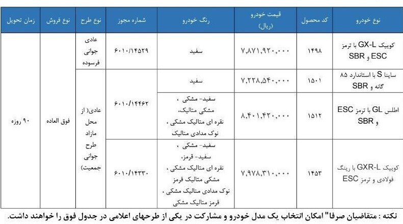 فروش فوق‌العاده سایپا