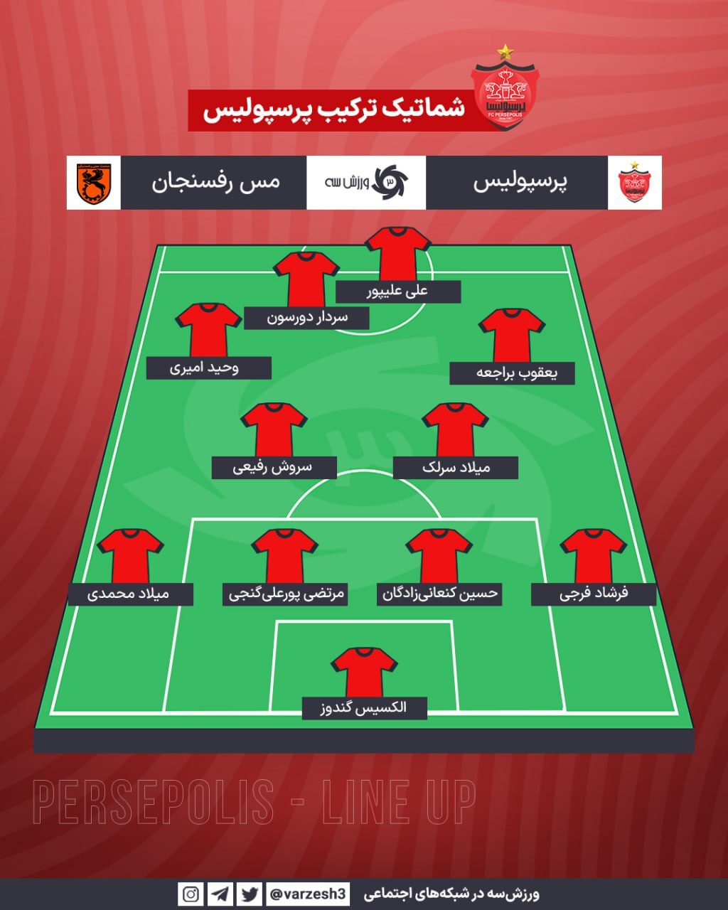 ترکیب پرسپولیس مقابل مس رفسنجان