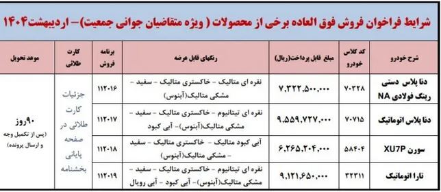 جزئیات جدید فروش ایران خودرو به خانواده‌های پرجمعیت اعلام شد