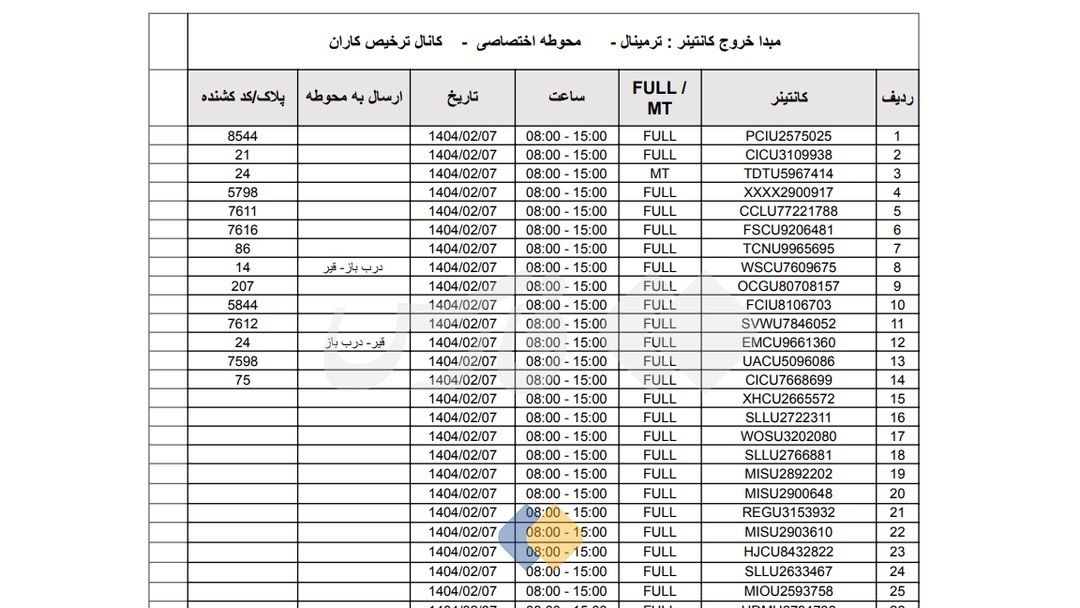 تعداد ۱۳۶۸ کانتینر از محوطه سوخته متعلق به شرکت سینا در بندر رجایی شهر خارج شده‌اند