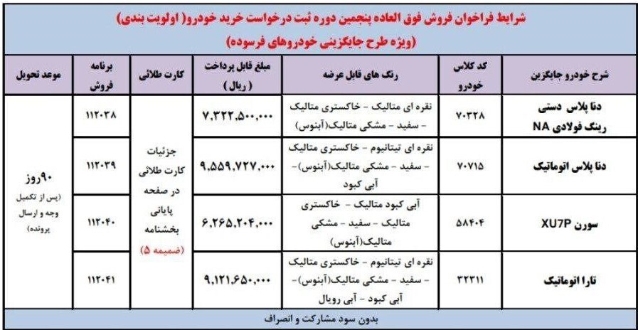 فروش ویژه ایران خودرو با قیمت‌های استثنایی آغاز شد