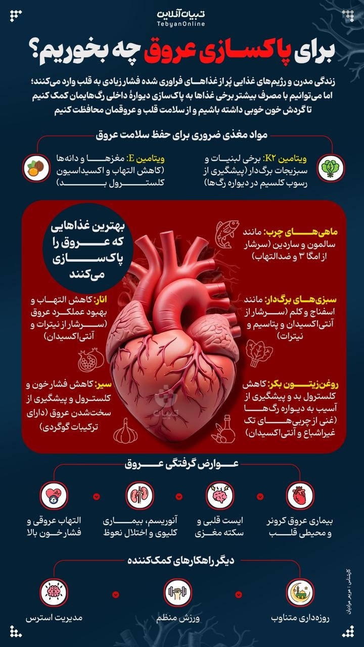 خوراکی‌های مفید برای پاکسازی عروق + اینفوگرافیک