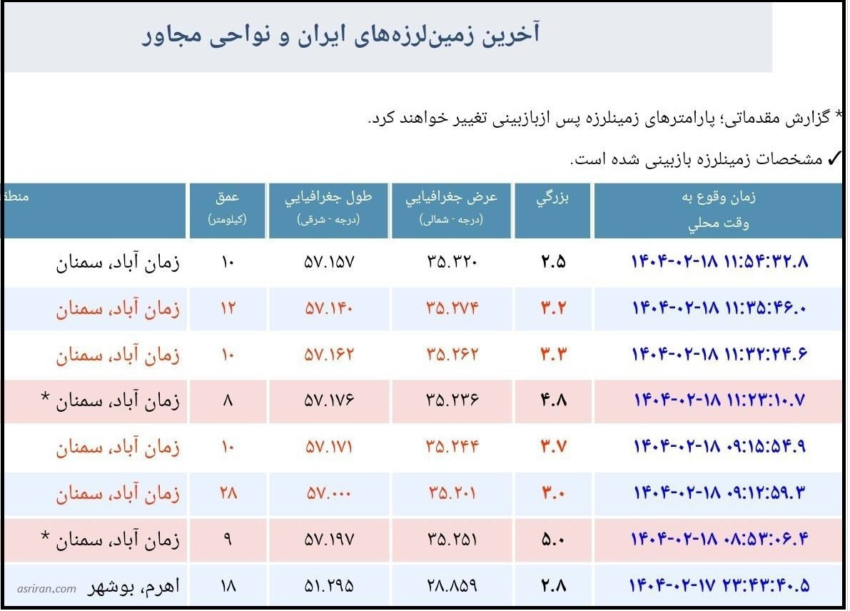 6 پس لرزه در سمنان پس از زمین لرزه ۵ ریشتری