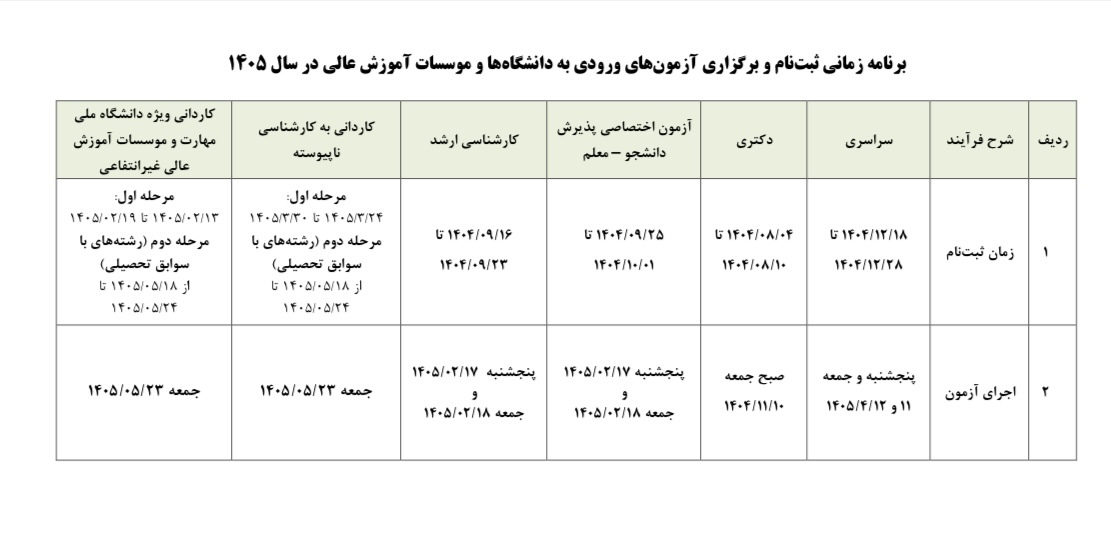 ثبت‌نام کنکور ۱۴۰۵ از کی آغاز می‌شود؟ + جدول