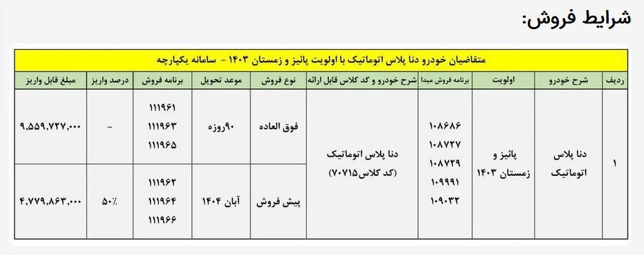 فروش فوری ایران خودرو آغاز شد + جدول و جزئیات