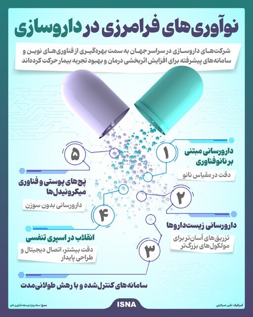 اینفوگرافیک/ نوآوری‌های فرا مرزی در داروسازی