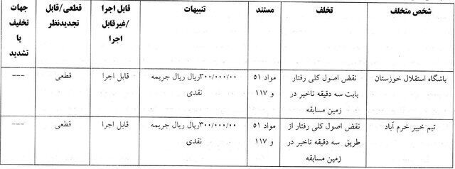 محکومیت سپاهان و استقلال با رای کمیته انضباطی