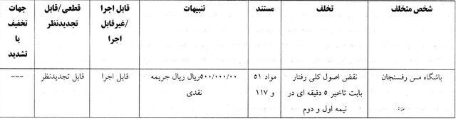 محکومیت سپاهان و استقلال با رای کمیته انضباطی
