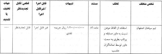 محکومیت سپاهان و استقلال با رای کمیته انضباطی