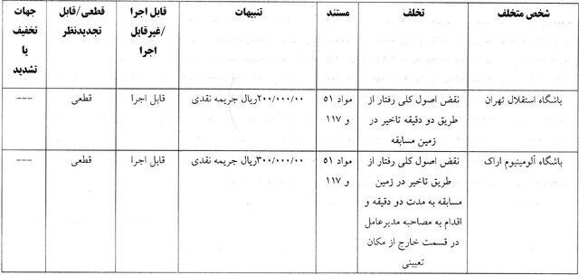 محکومیت سپاهان و استقلال با رای کمیته انضباطی